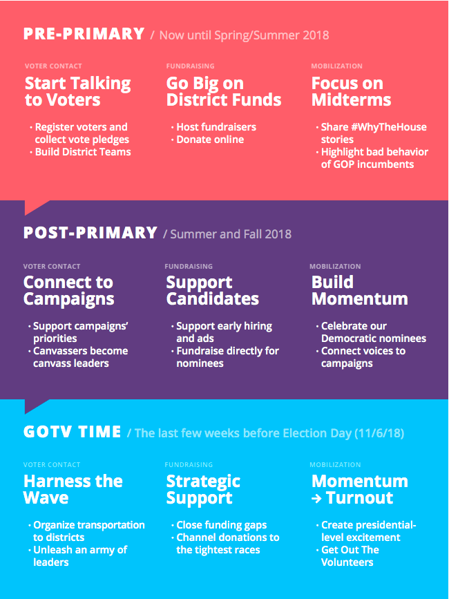 Timeline